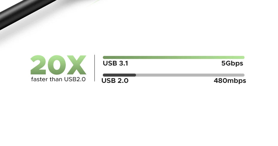 USB-A to USB-C 3.1 OTG Data Transfer Adapter
