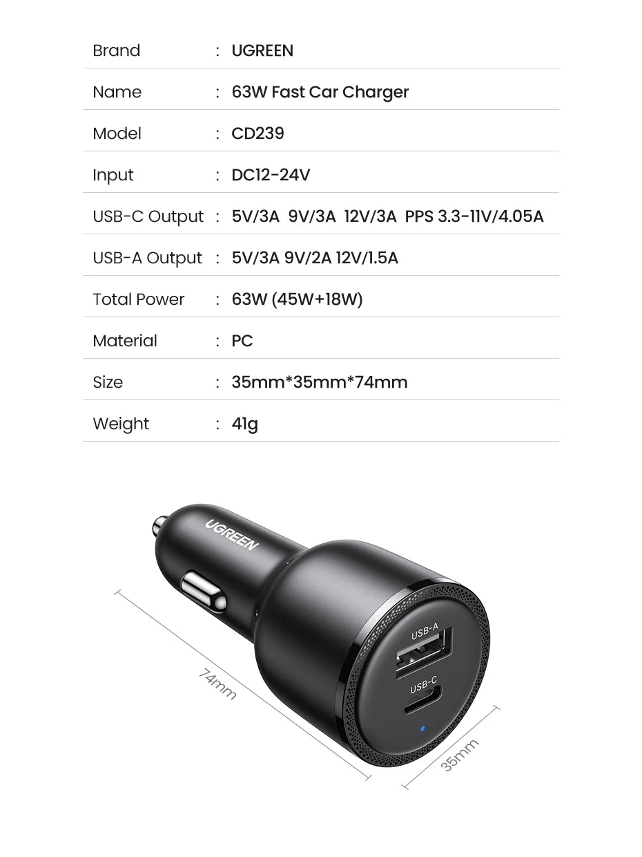 63W Dual-Port Fast Car Charger with PD 3.0 and PPS