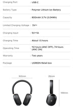 Wireless Noise Canceling Over-Ear Headphones with 112H Battery