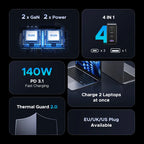200W GaN Fast Wall Charger for Laptops and Smartphones