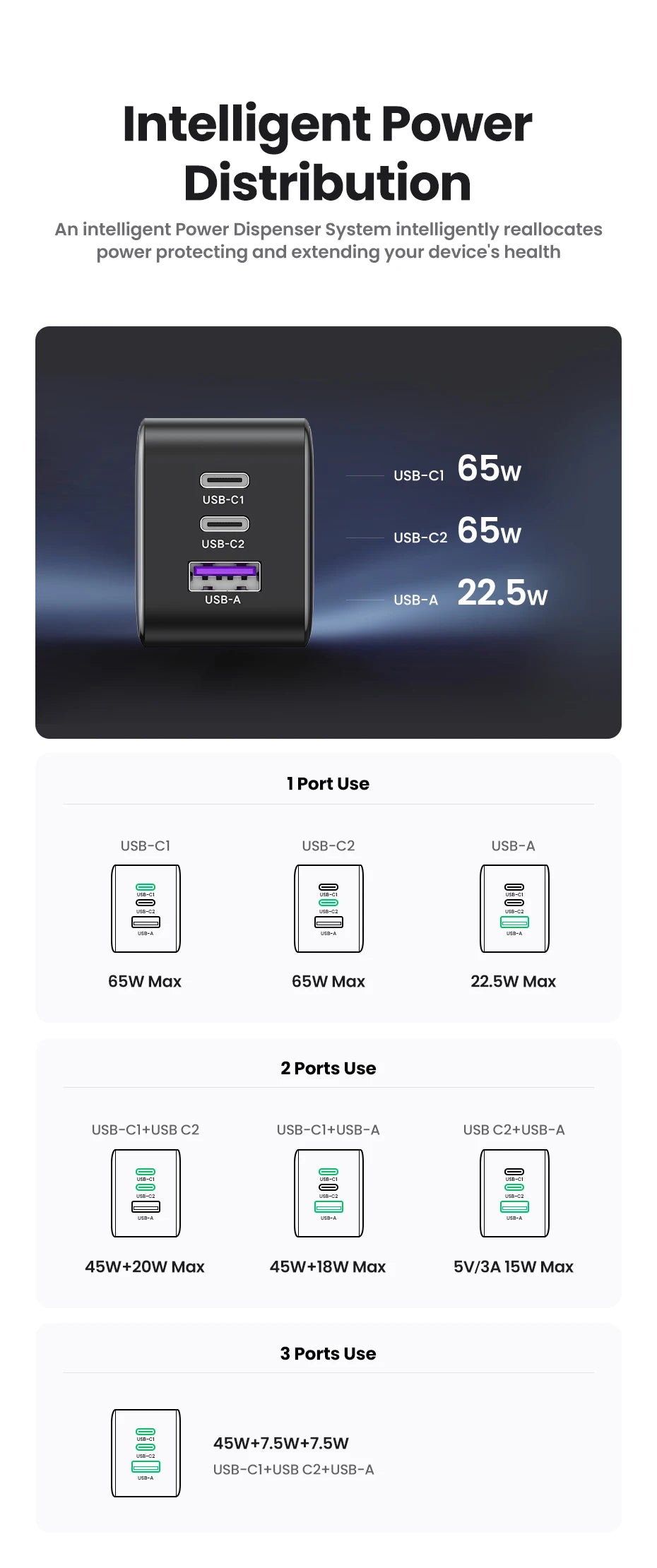 65W GaN Fast Wall Charger with 3 Ports for Laptops and Phones