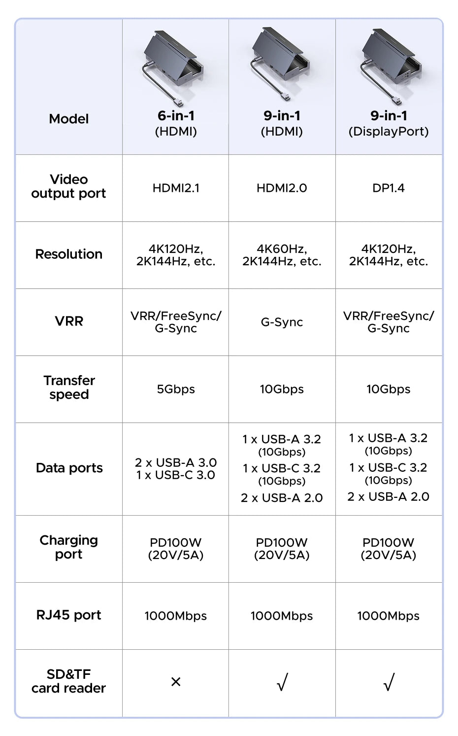 6-in-1 USB-C Docking Station for Handheld Gaming Consoles
