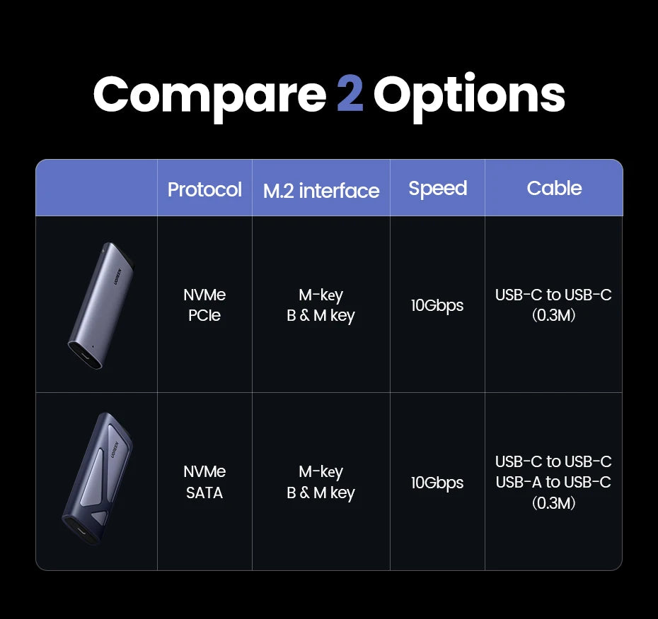 Dual Protocol M.2 NVMe and SATA SSD Enclosure 10Gbps USB-C Adapter