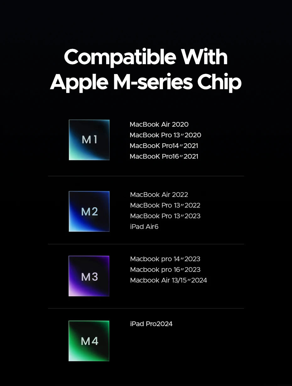 7-in-1 USB-C Hub with 4K 60Hz HDMI and Gigabit Ethernet