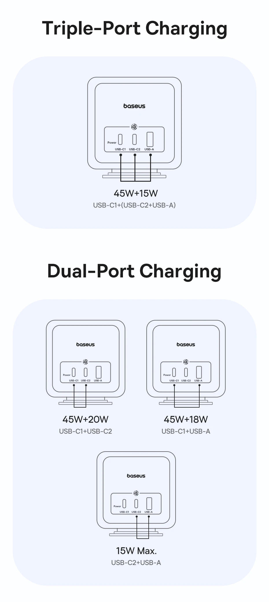 67W GaN Fast Charger Power Strip with 3 AC Outlets and USB Ports
