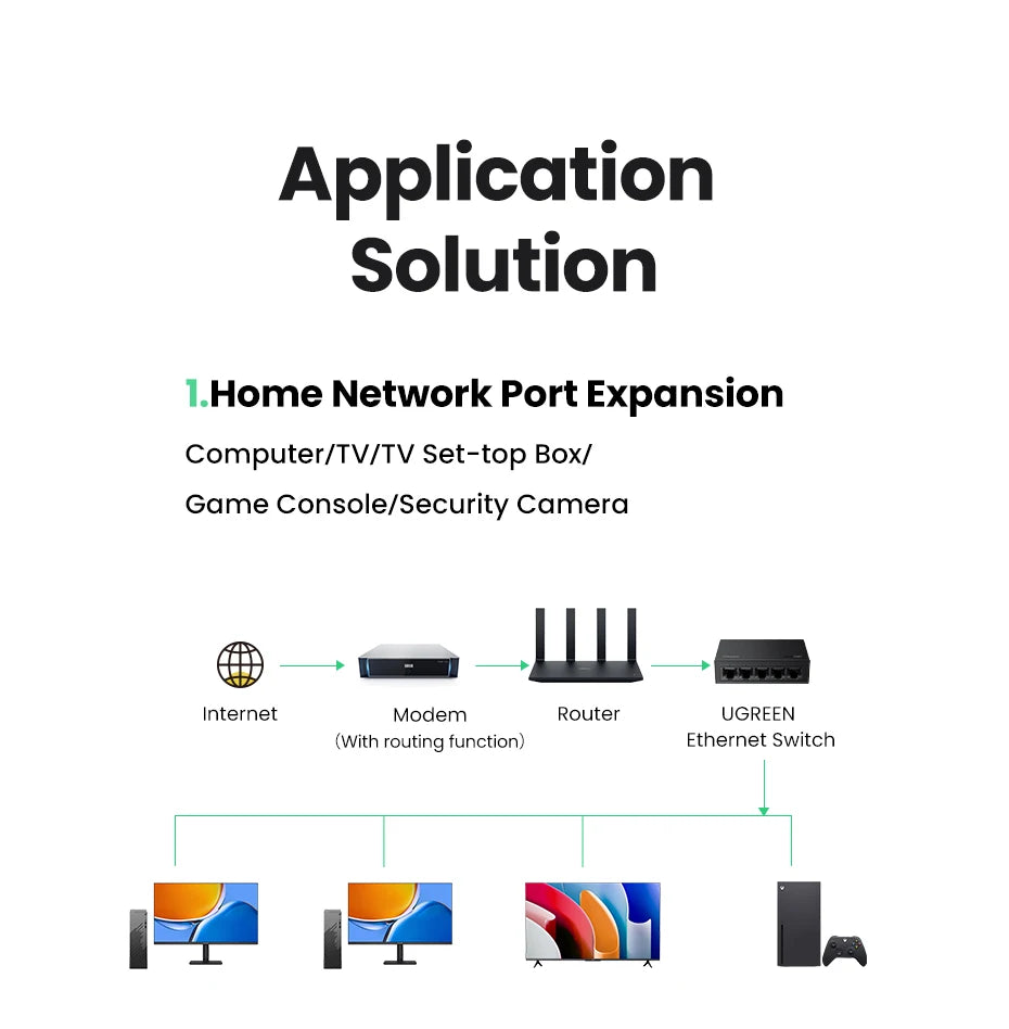 5-Port Gigabit Ethernet Network Switch 1000Mbps - 17