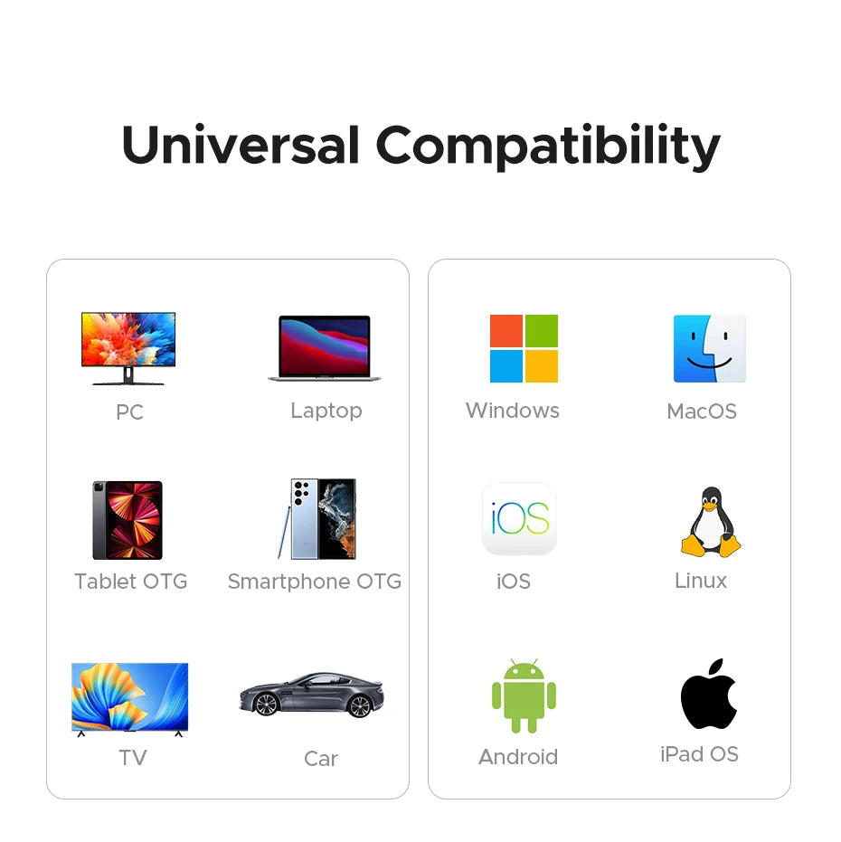 USB-C and USB 3.0 SD 4.0 Memory Card Reader