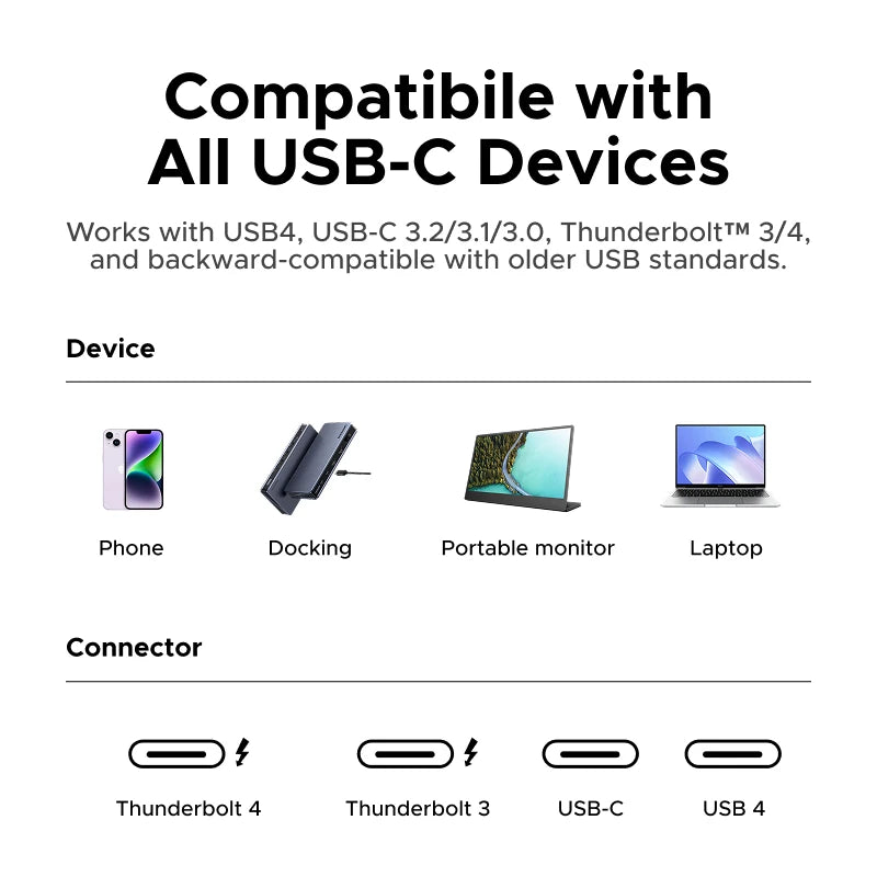 USB4 240W Fast Charging and 40Gbps Data Sync Cable