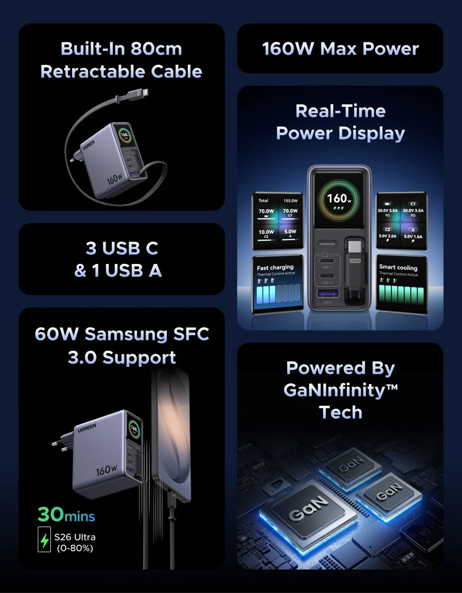 160W GaN Fast Charger with Smart Display and Retractable Cable - 8