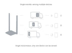 AX1800 Wi-Fi 6 USB 3.0 Dual-Band Wireless Adapter for PC and Laptop