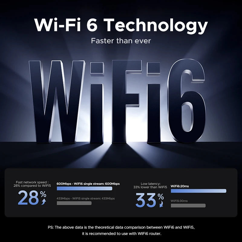 2-in-1 WiFi 6 and Bluetooth 5.4 USB Adapter for PC and Laptop