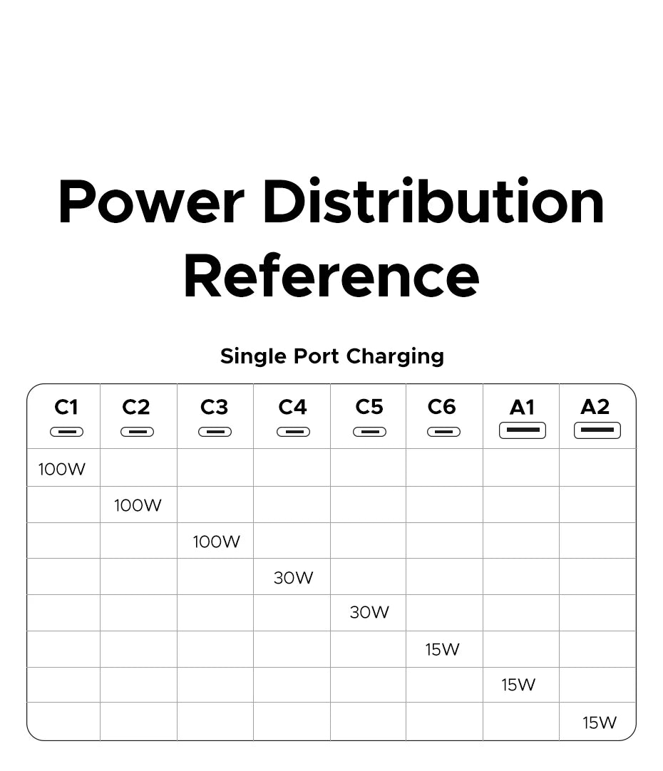 200W GaN 8-in-1 Desktop Fast Charging Station