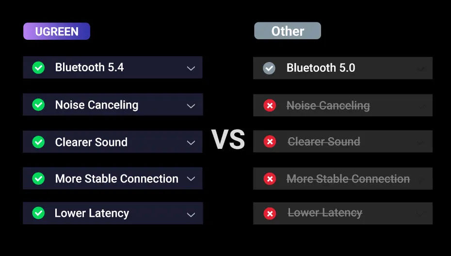 Bluetooth 5.4 Car Aux Receiver with Noise-Cancelling Mic