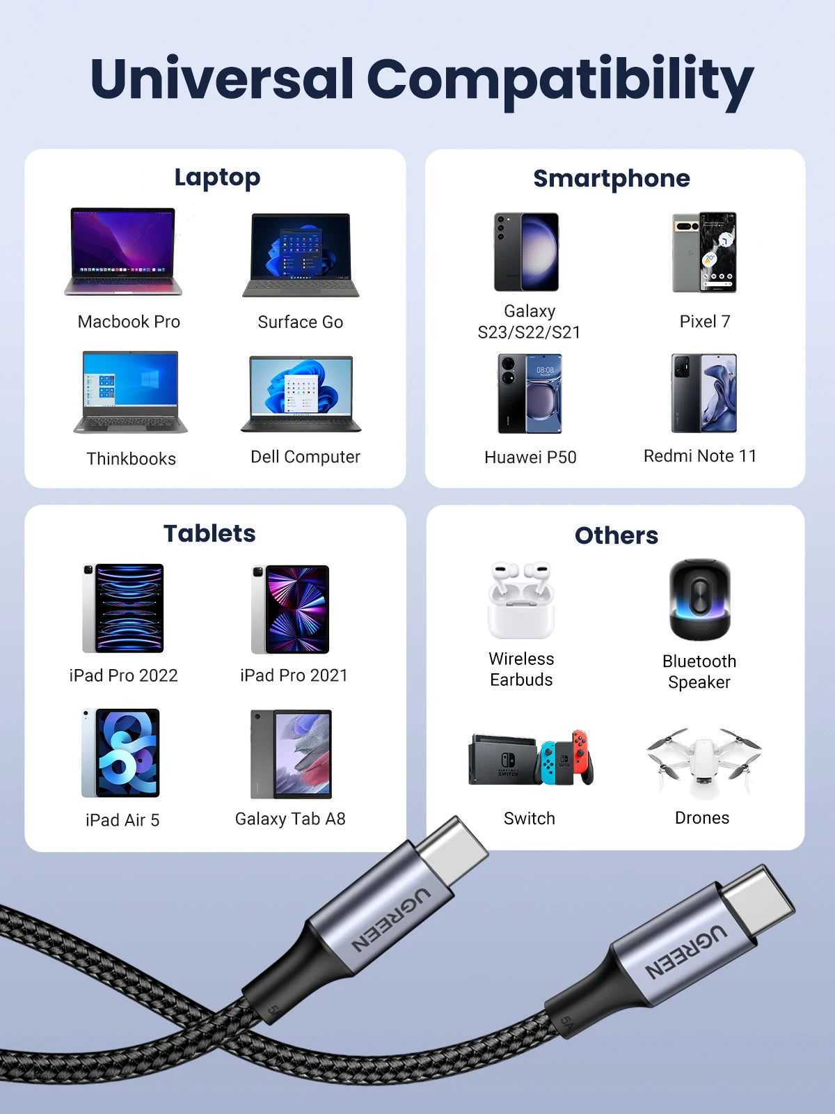 100W USB-C to USB-C Fast Charging and Data Sync Cable - 20