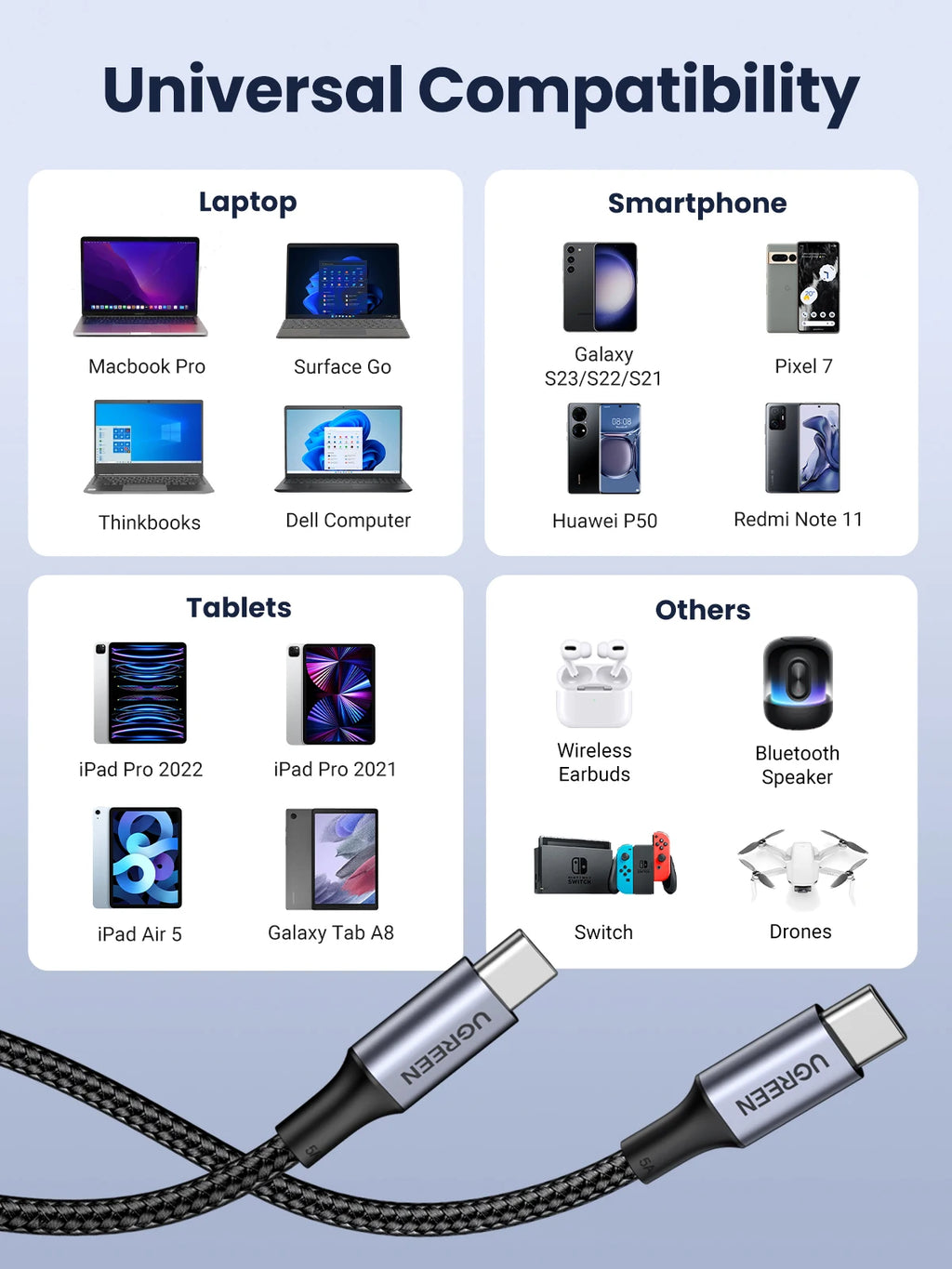 100W USB-C to USB-C Fast Charging and Data Sync Cable
