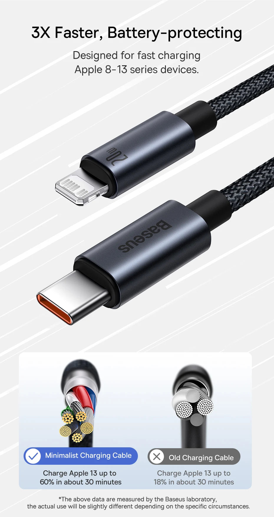 USB-C to Lightning Fast Charging and Data Sync Cable