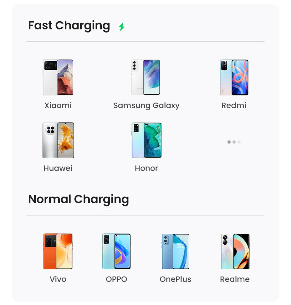 3A Fast Charging USB-A to USB-C Braided Data Cable