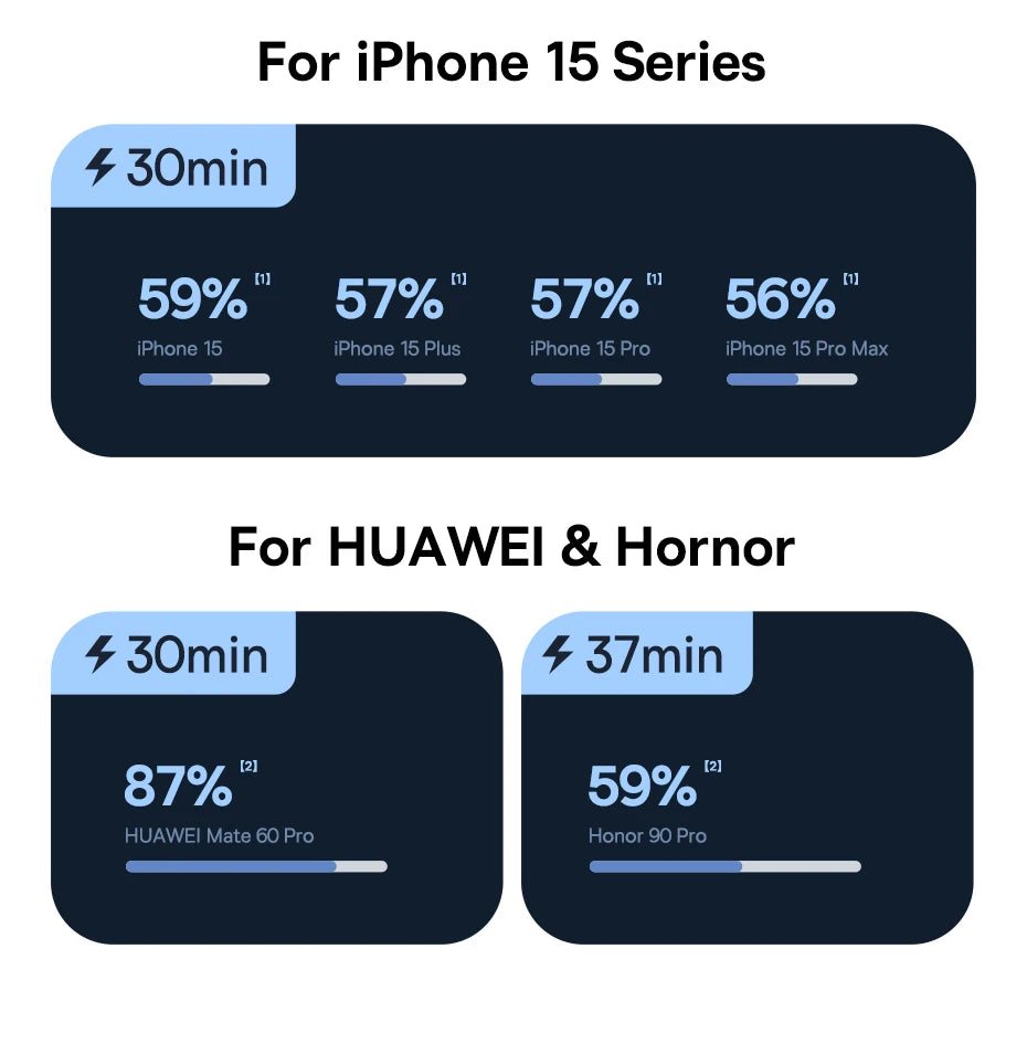 100W USB-C Fast Charging Data Cable for Smartphones and Tablets - 13