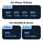 100W USB-C Fast Charging Data Cable for Smartphones and Tablets