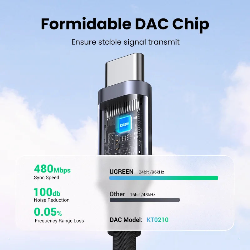 USB-C to 3.5mm Headphone Adapter with DAC Chip