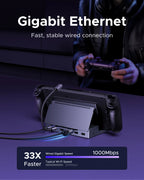 6-in-1 USB-C Docking Station for Handheld Gaming Consoles