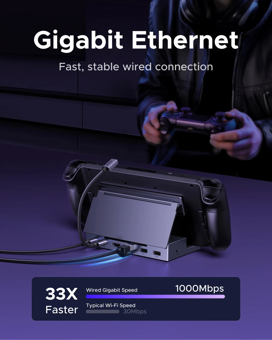 6-in-1 USB-C Docking Station for Handheld Gaming Consoles