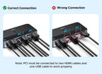 Dual Monitor HDMI KVM Switch for 2 PCs 4K 60Hz