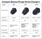 100W GaN Fast Wall Charger with 3 Ports for Laptops and Phones
