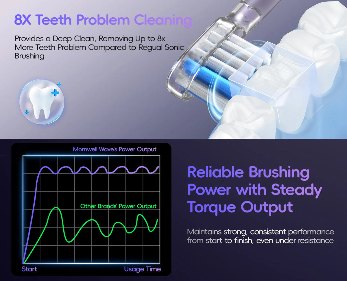 Portable Water Flosser and Electric Toothbrush Dental Care Set