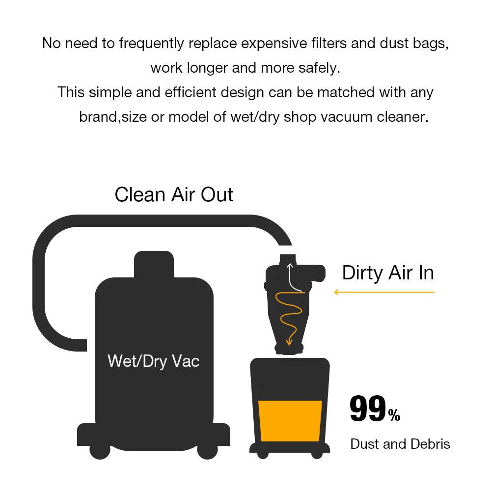 Cyclone Dust Collector Separator for Vacuum Cleaner - 4