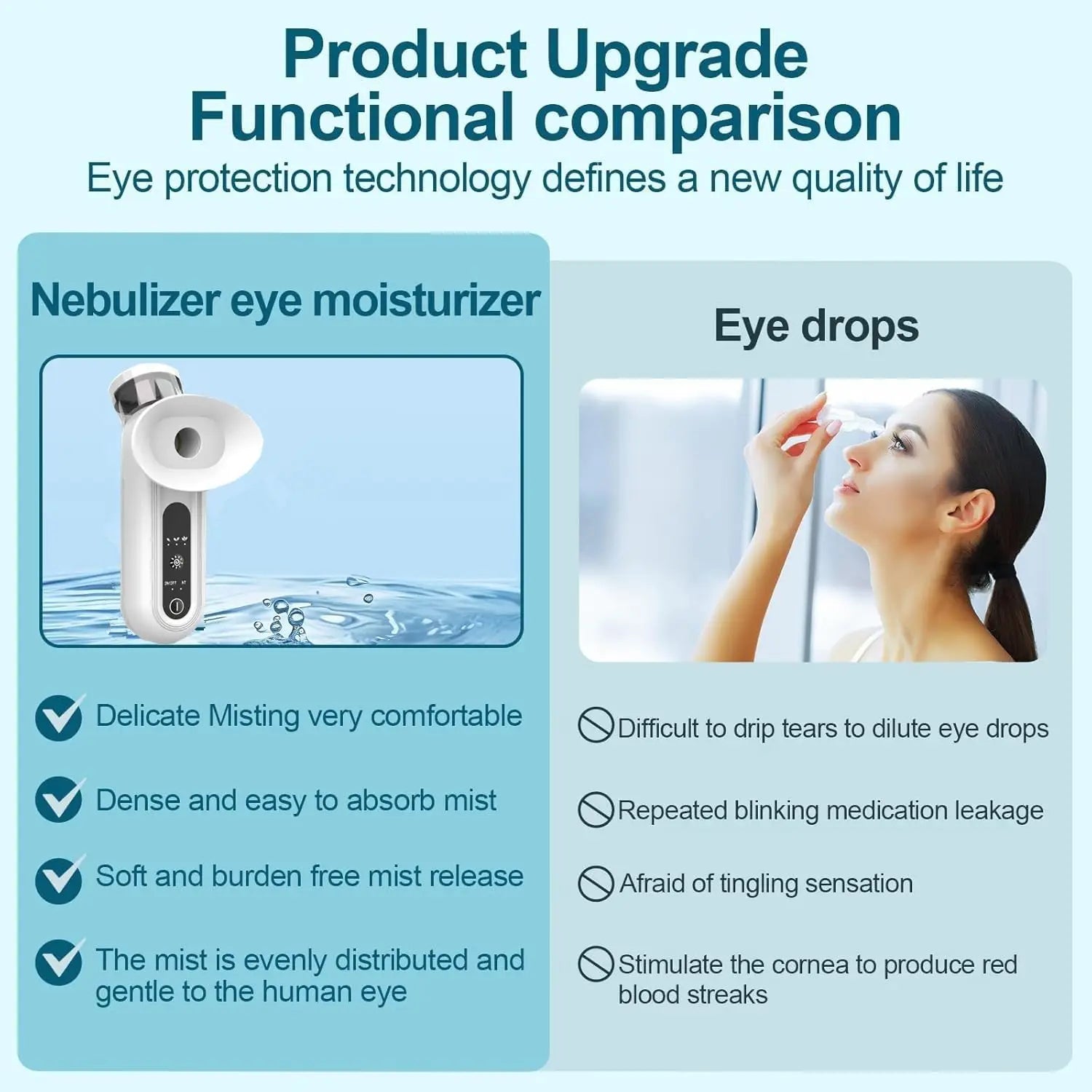 Portable Eye and Facial Moisturizing Mist Steamer - 4