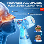 Portable Electric Nasal Irrigator and Water Flosser Combo