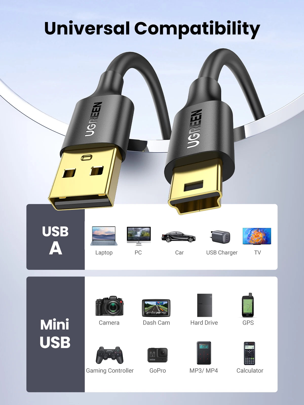 Mini USB to USB Fast Data Transfer and Charging Cable - 3