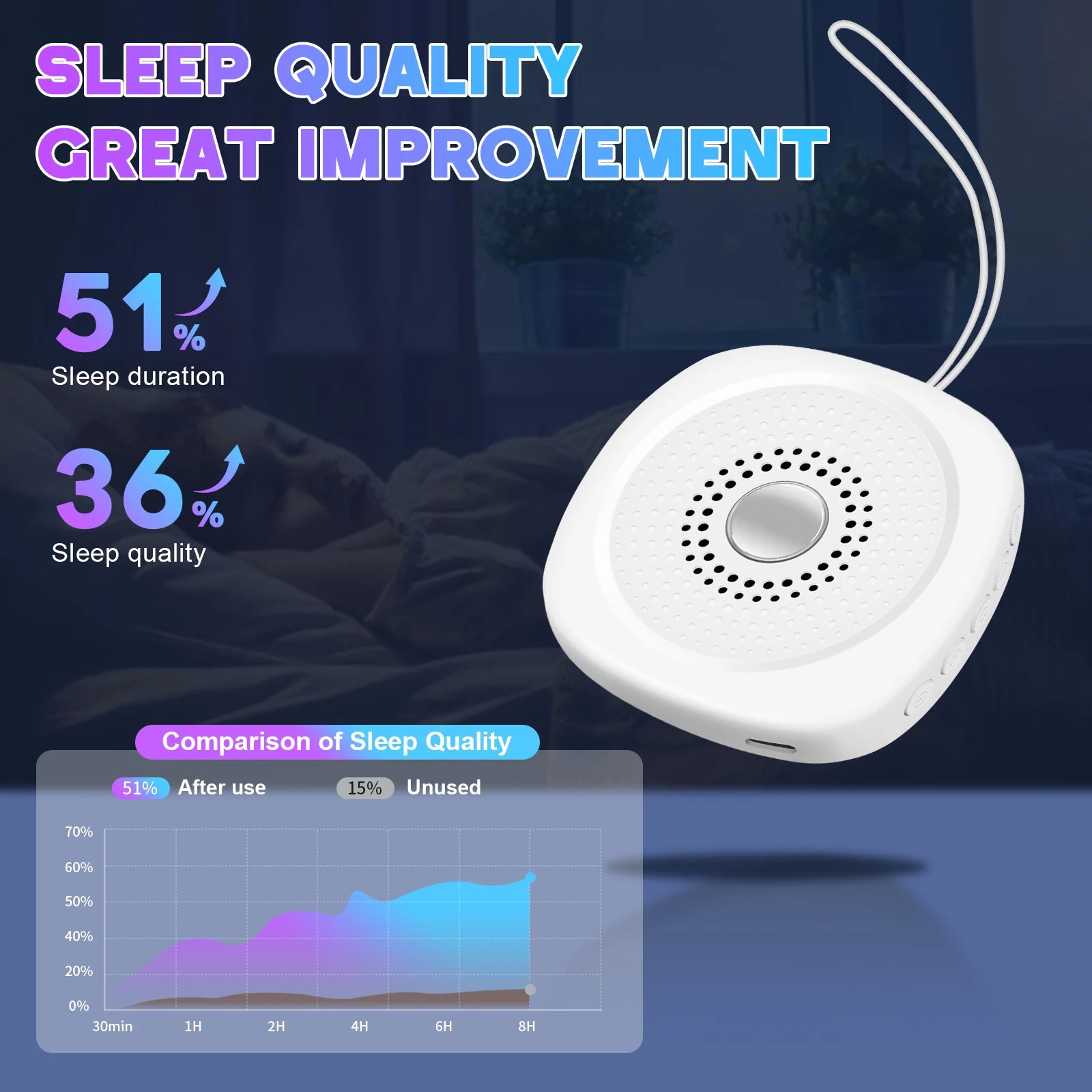 Portable White Noise Sound Machine for Baby and Adult Sleep - 4