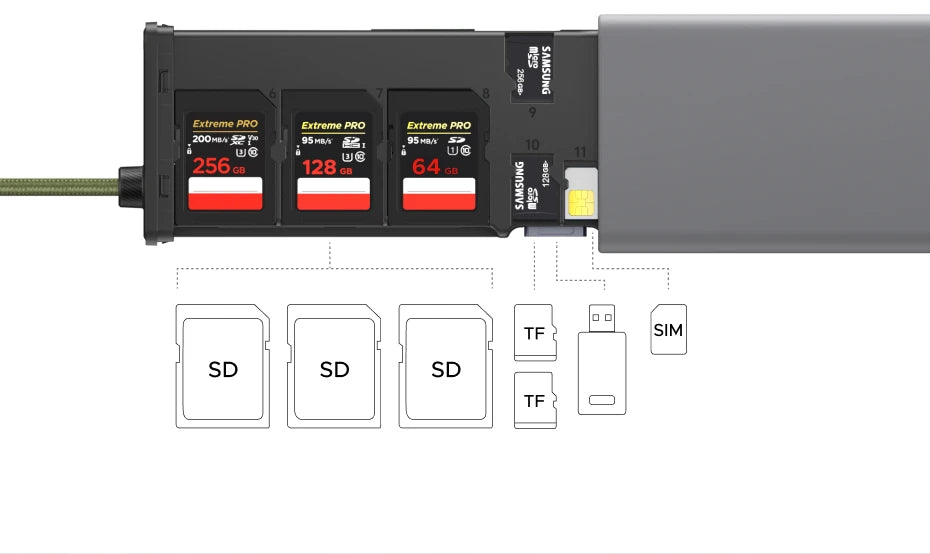 USB-C Memory Card Reader and Storage Case