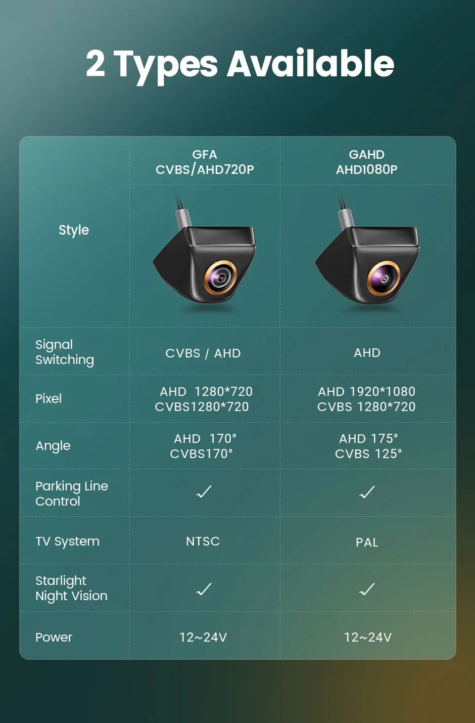 AHD 1080P Vehicle Rear View Camera with 170 Degree Wide Angle Lens