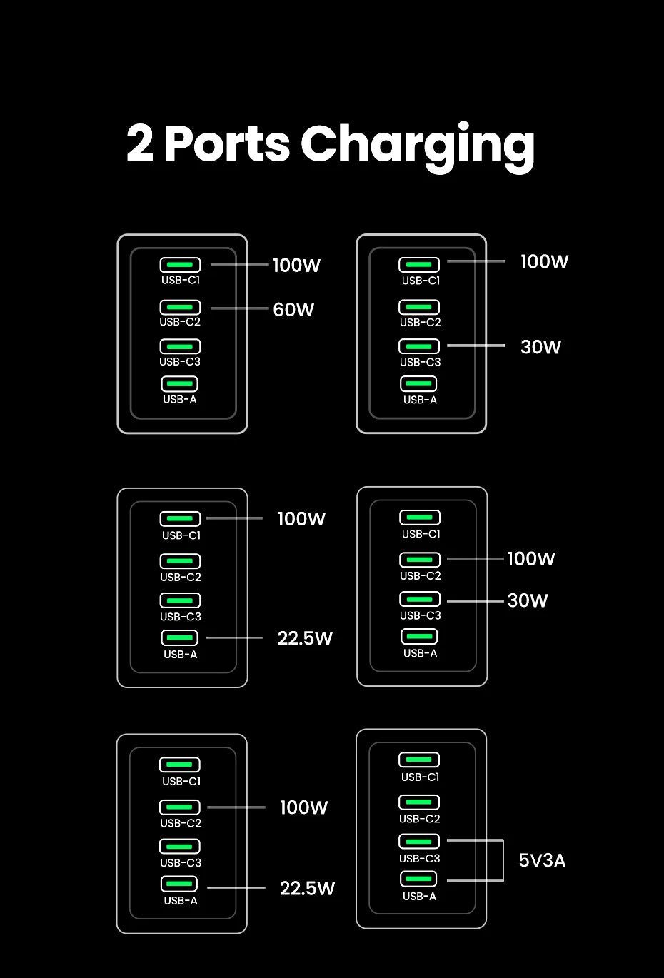 160W GaN Fast Charger for Laptops and Smartphones