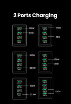 160W GaN Fast Charger for Laptops and Smartphones