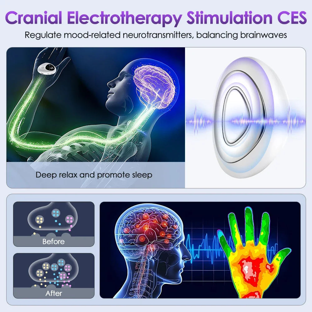 Microcurrent Handheld Sleep Aid Device for Stress and Anxiety - 4