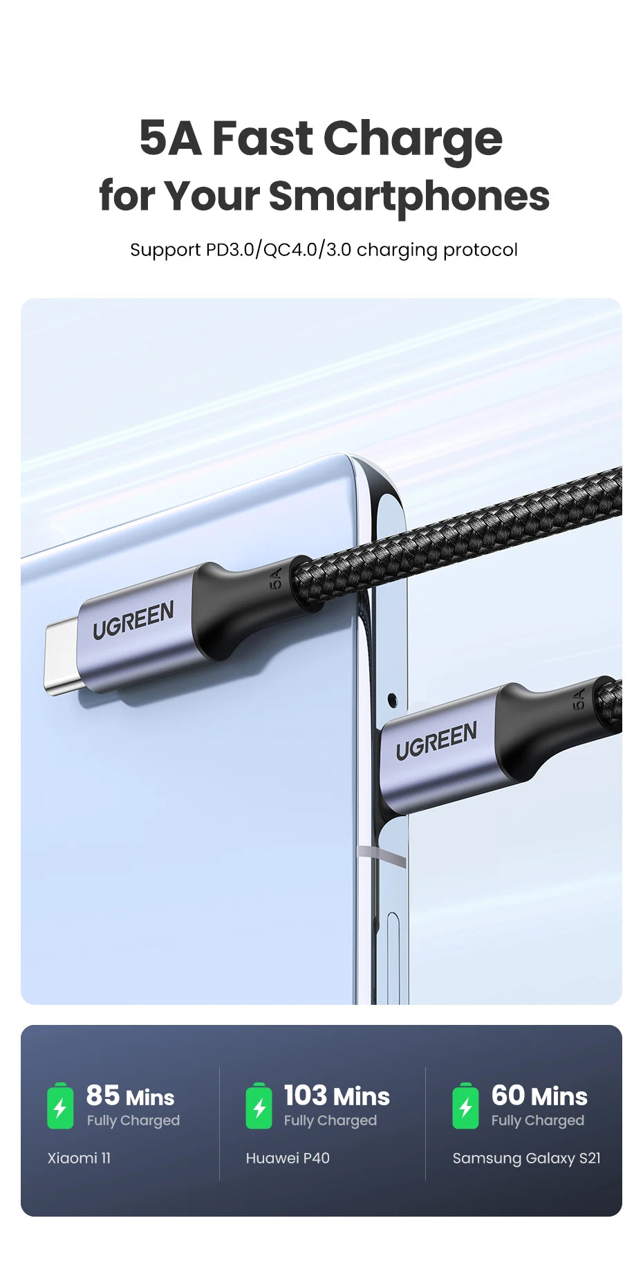 100W USB-C to USB-C Fast Charging and Data Sync Cable