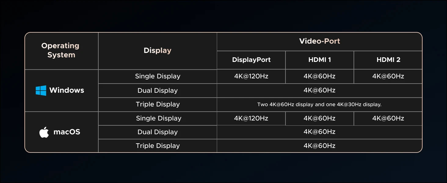 12-in-1 USB-C Triple Display Docking Station 4K 120Hz - 25