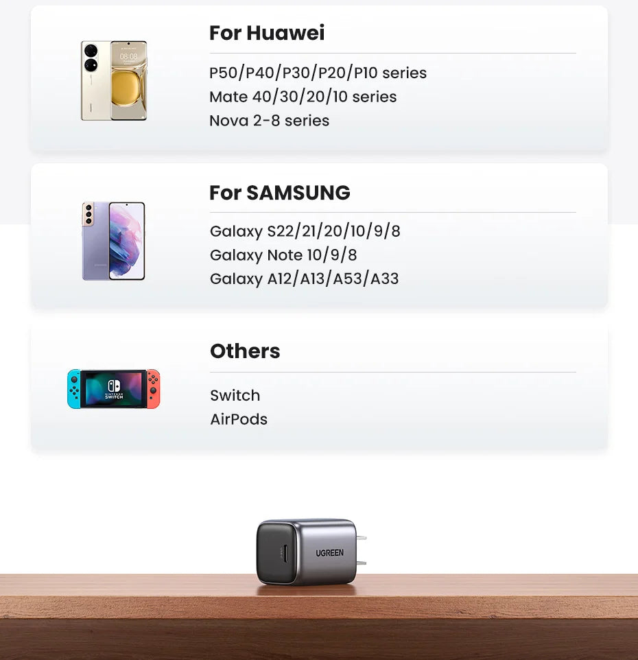 30W GaN USB-C Fast Charger with 100W Charging Cable
