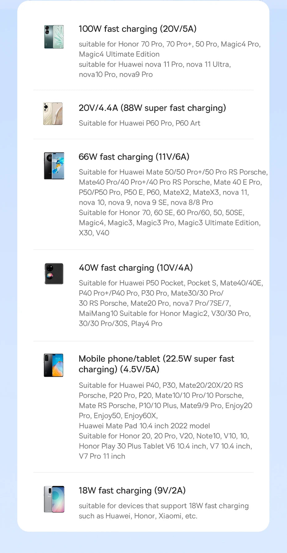 100W Fast Charging USB-C Data Cable