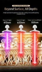 LED Facial and Body Sculpting Beauty Device
