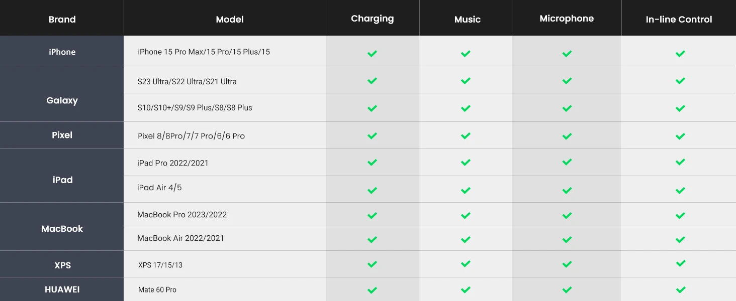 USB-C to 3.5mm Headphone Jack and 60W PD Fast Charging Adapter - 20