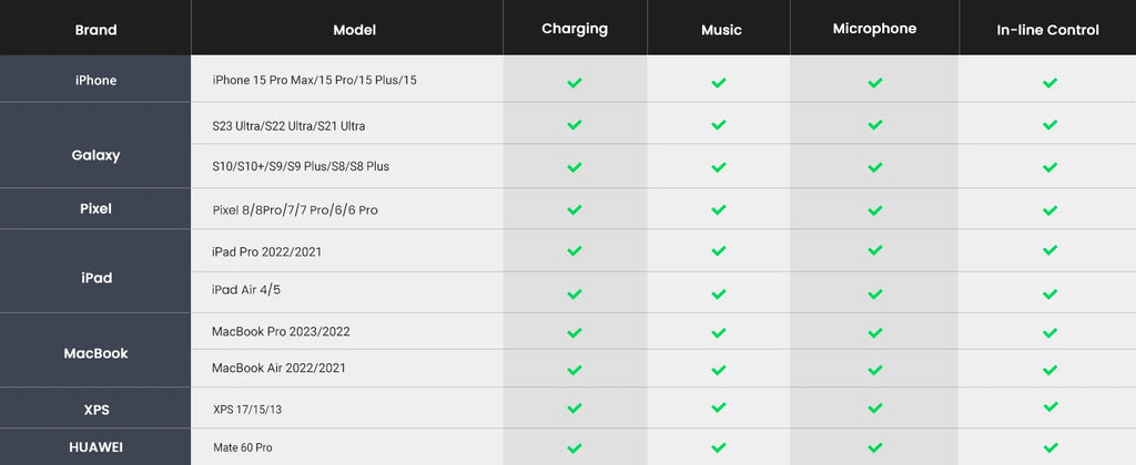 USB-C to 3.5mm Headphone Jack and 60W PD Fast Charging Adapter