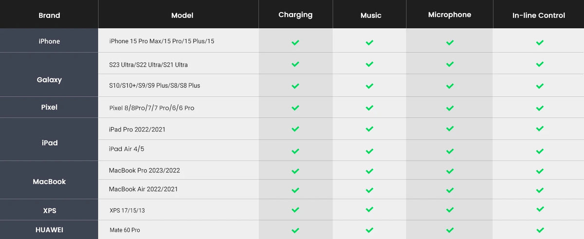 USB-C to 3.5mm Headphone Jack and 60W PD Fast Charging Adapter
