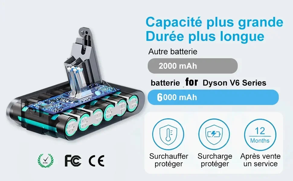 Replacement Vacuum Battery for V6 V7 V8 V10 Series