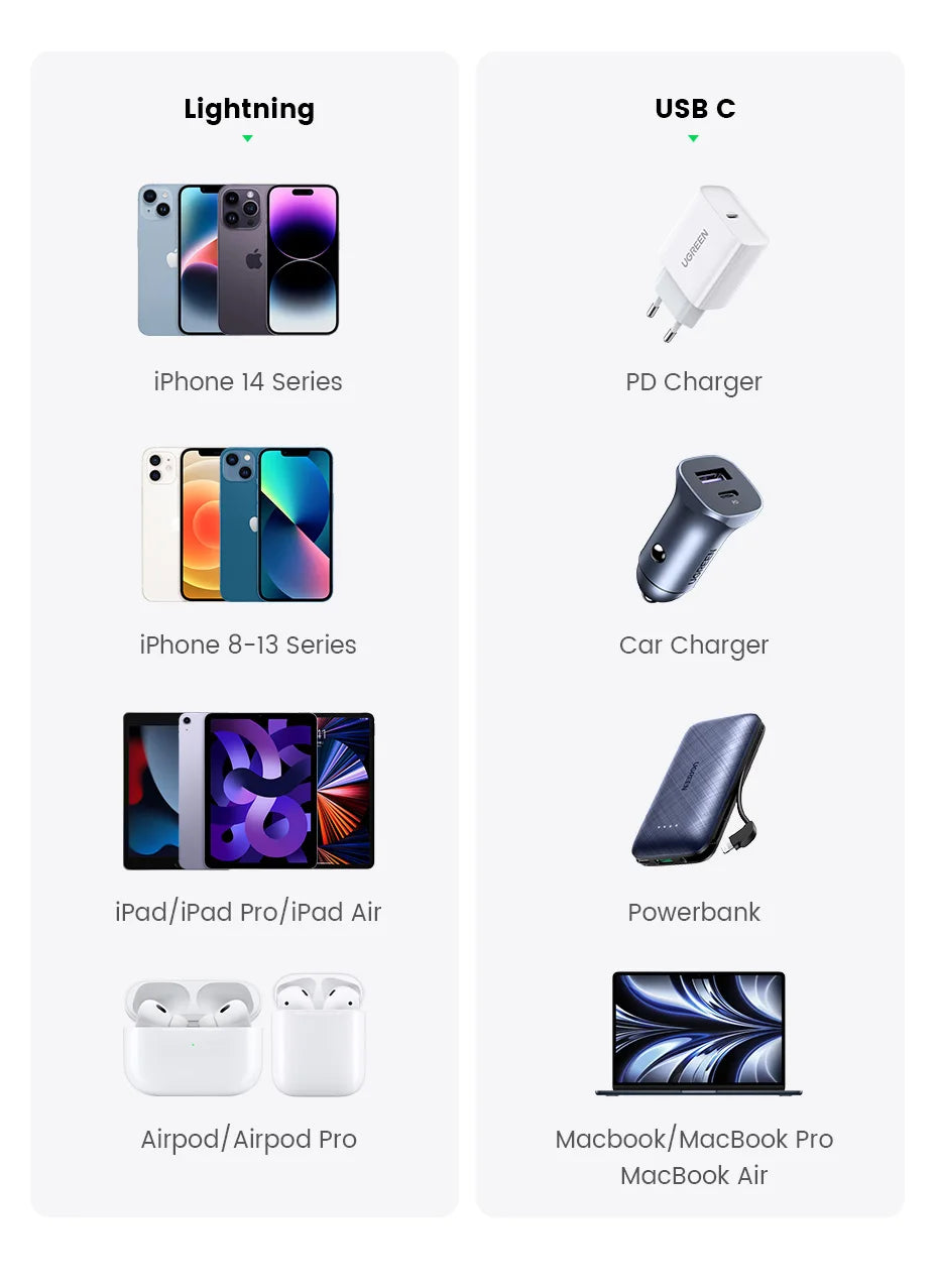 20W PD USB-C to Lightning Fast Charging Cable