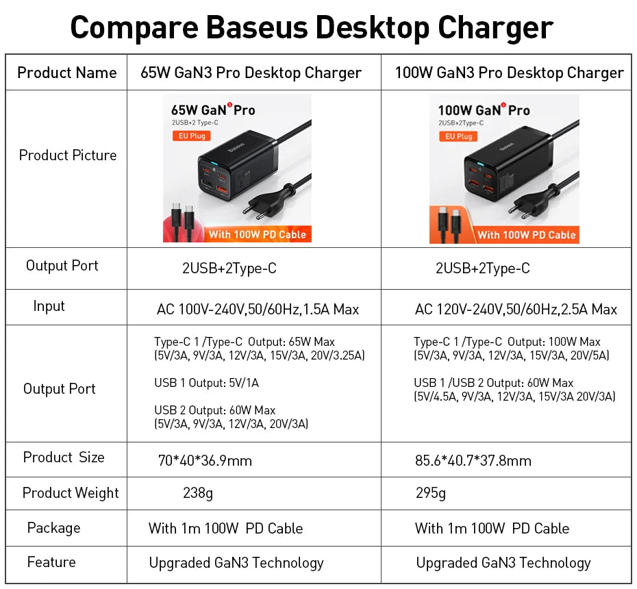 4-Port GaN Desktop Fast Charger for Laptops and Phones - 7